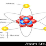 inside-the-atom